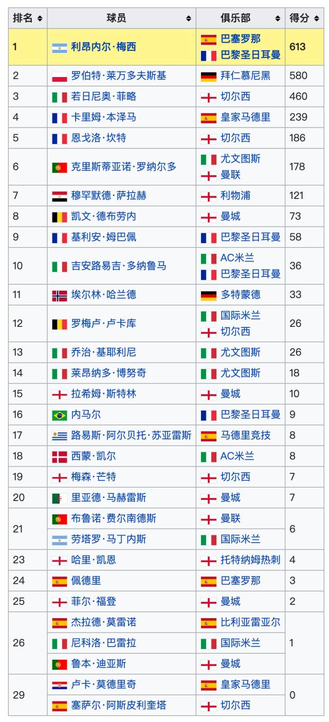 2021年金球奖.png